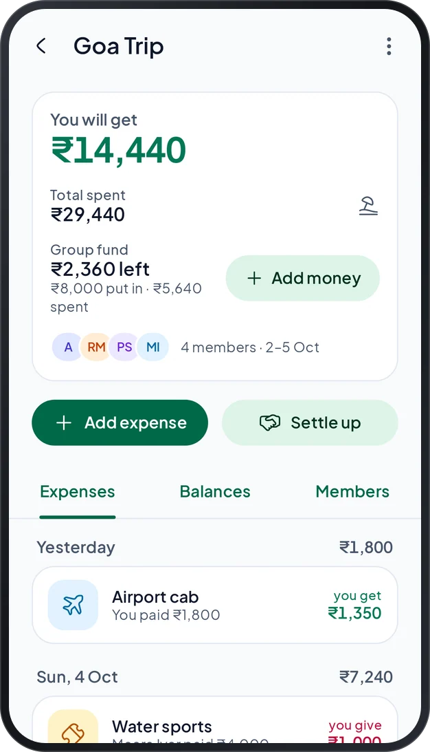 The Goa Trip group with its fund: what is left, what was put in and what was spent